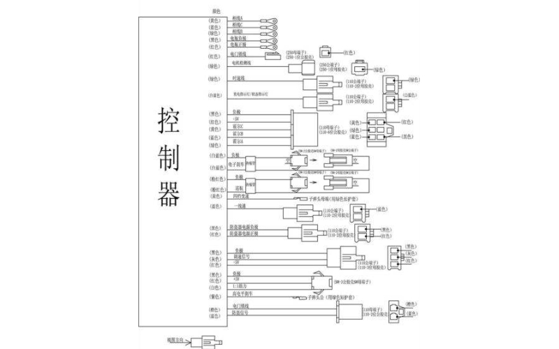 由控制器導(dǎo)致的電動(dòng)車故障解析