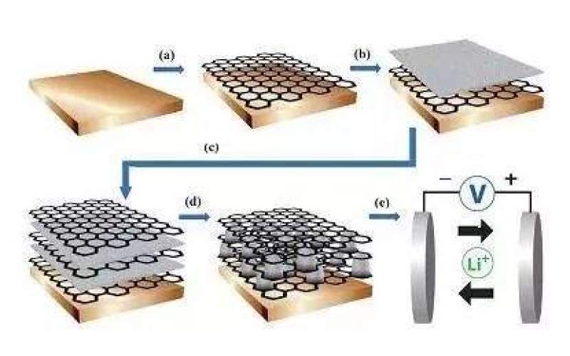 什么是石墨烯，所謂的石墨烯電池真的這么神奇嗎！