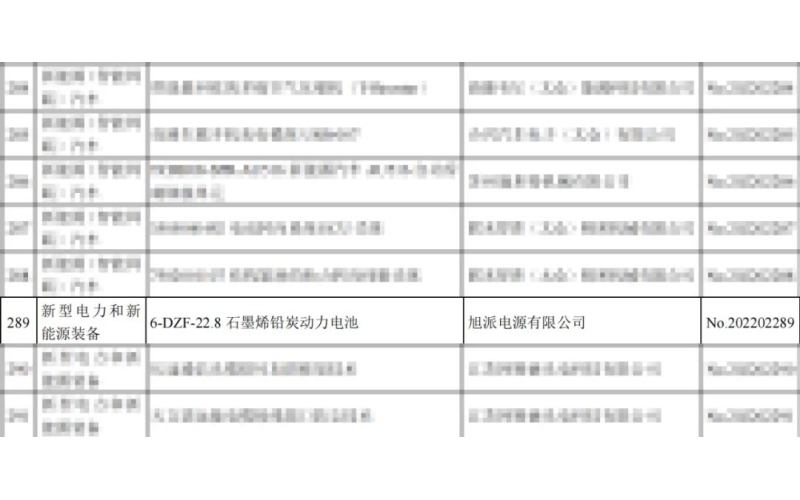 重磅！旭派兩項產品列入省重點推廣應用的目錄